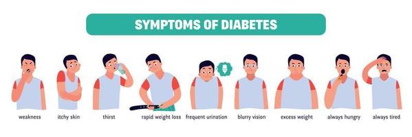 اعراض مرض السكري النوع الثاني